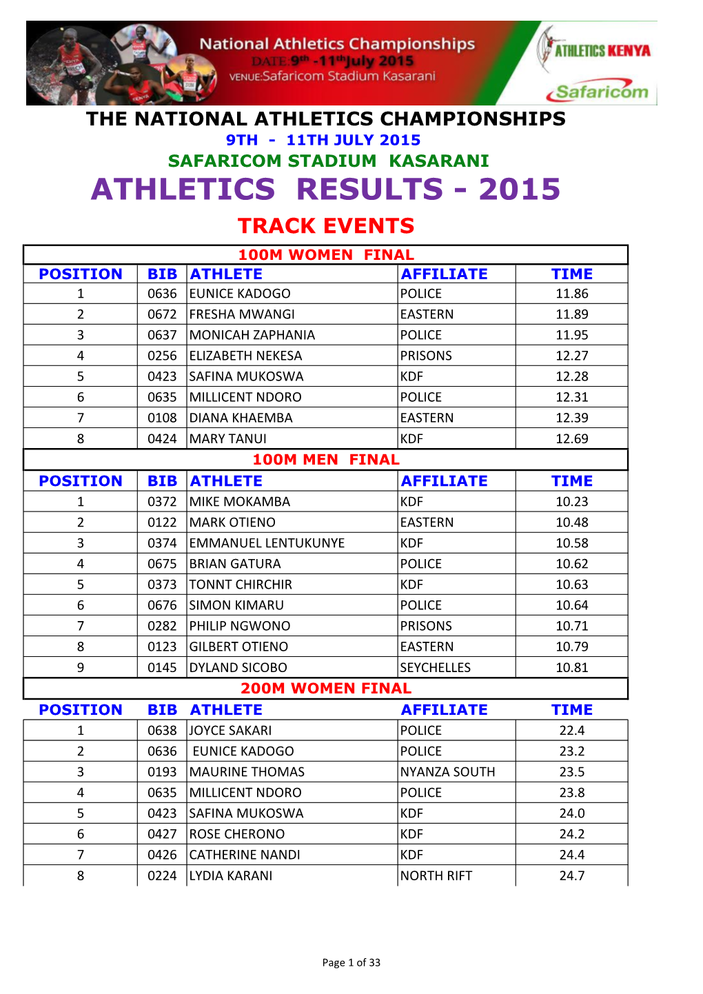 National Athletics Championship 2015 – at Safaricom Kasarani Stadium