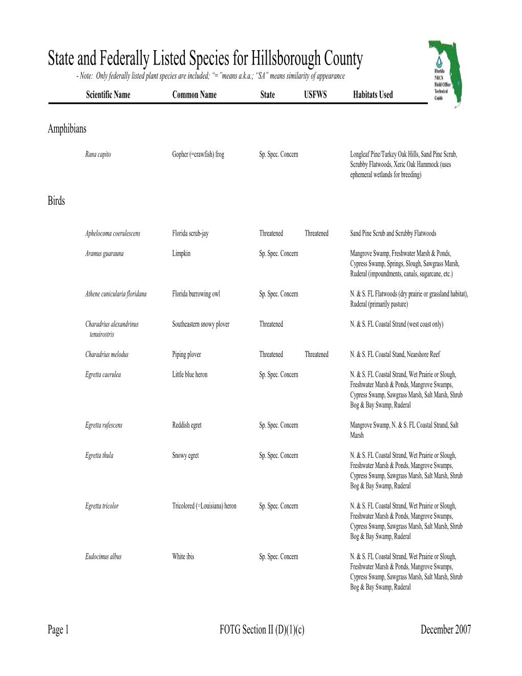 State and Federally Listed Species for Hillsborough County