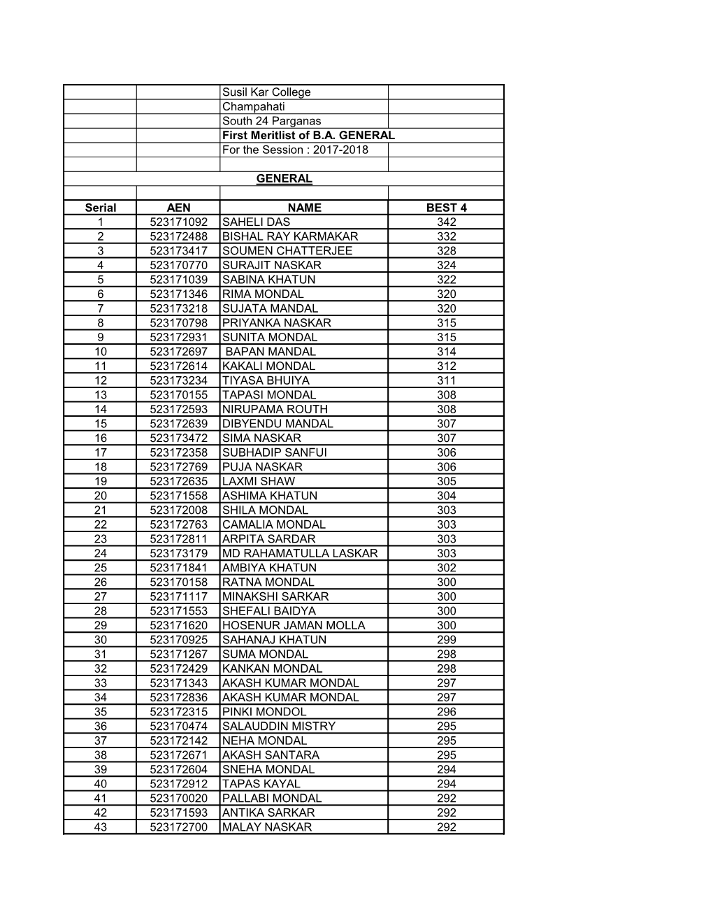 2017-2018 GENERAL Serial AEN NA