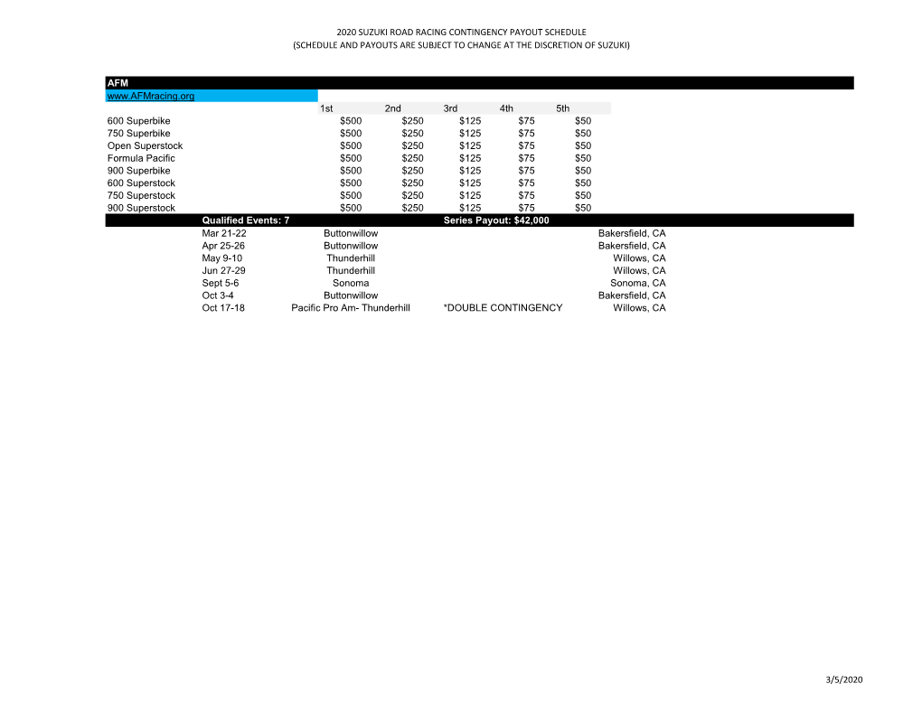 2020 Suzuki Road Racing Contingency Payout Schedule (Schedule and Payouts Are Subject to Change at the Discretion of Suzuki)