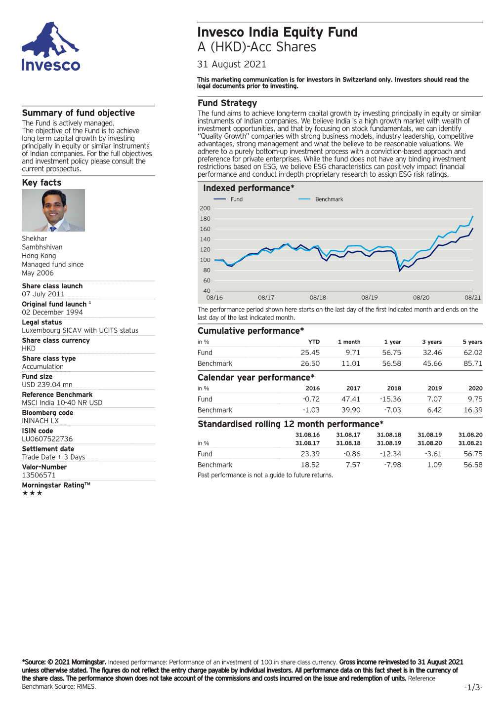 Invesco India Equity Fund a (HKD)-Acc Shares 31 August 2021