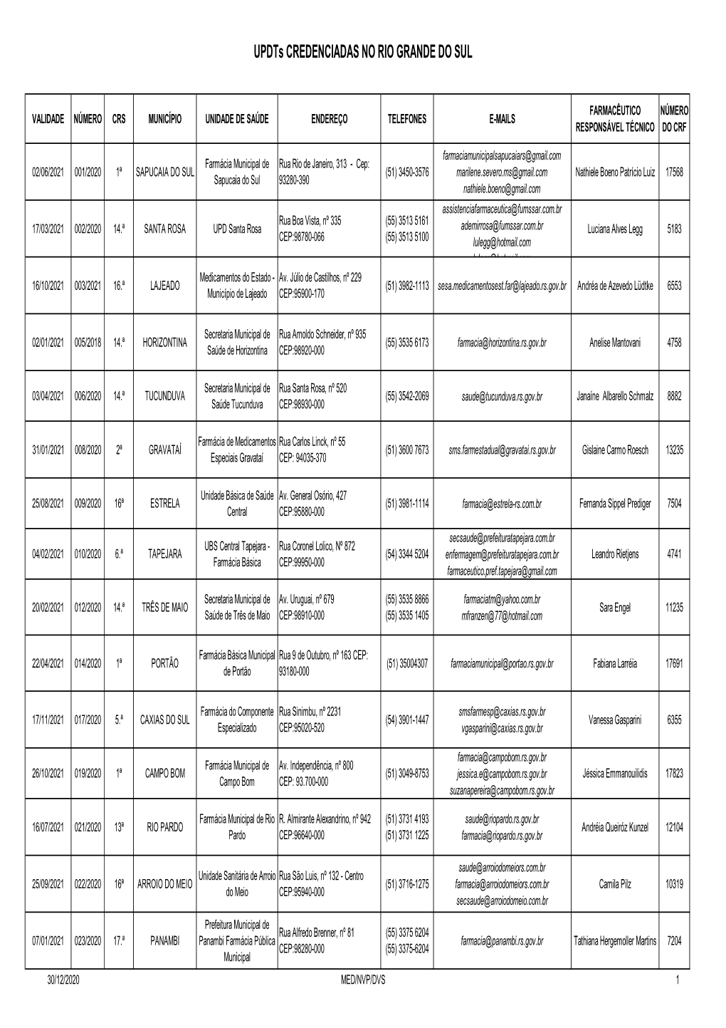 Upds Compilado