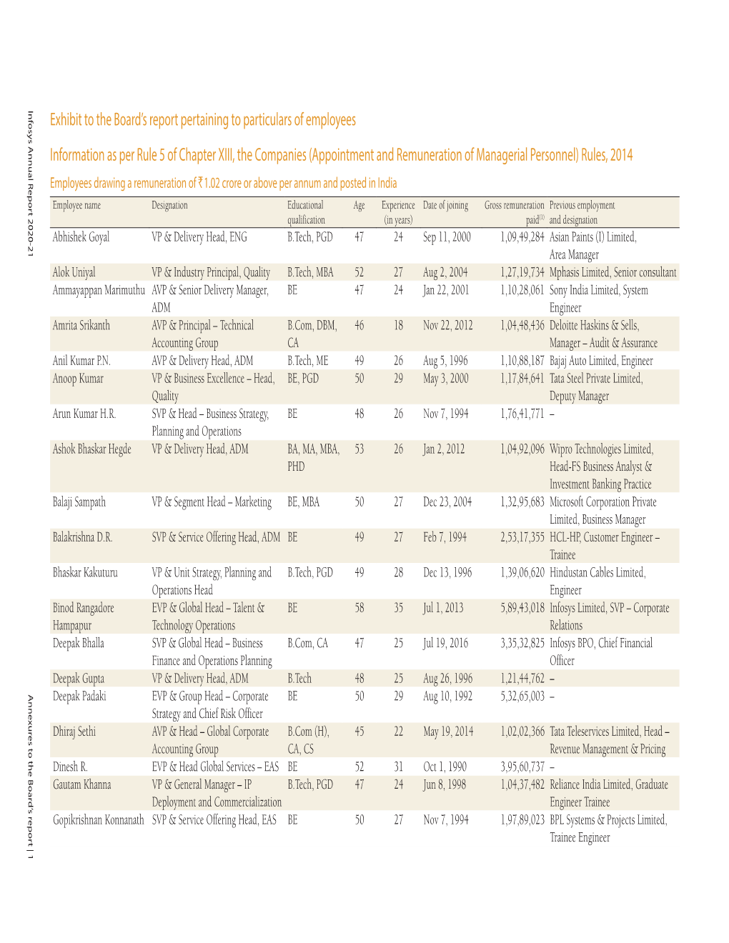 Exhibit to the Board's Report Pertaining to Particulars Of