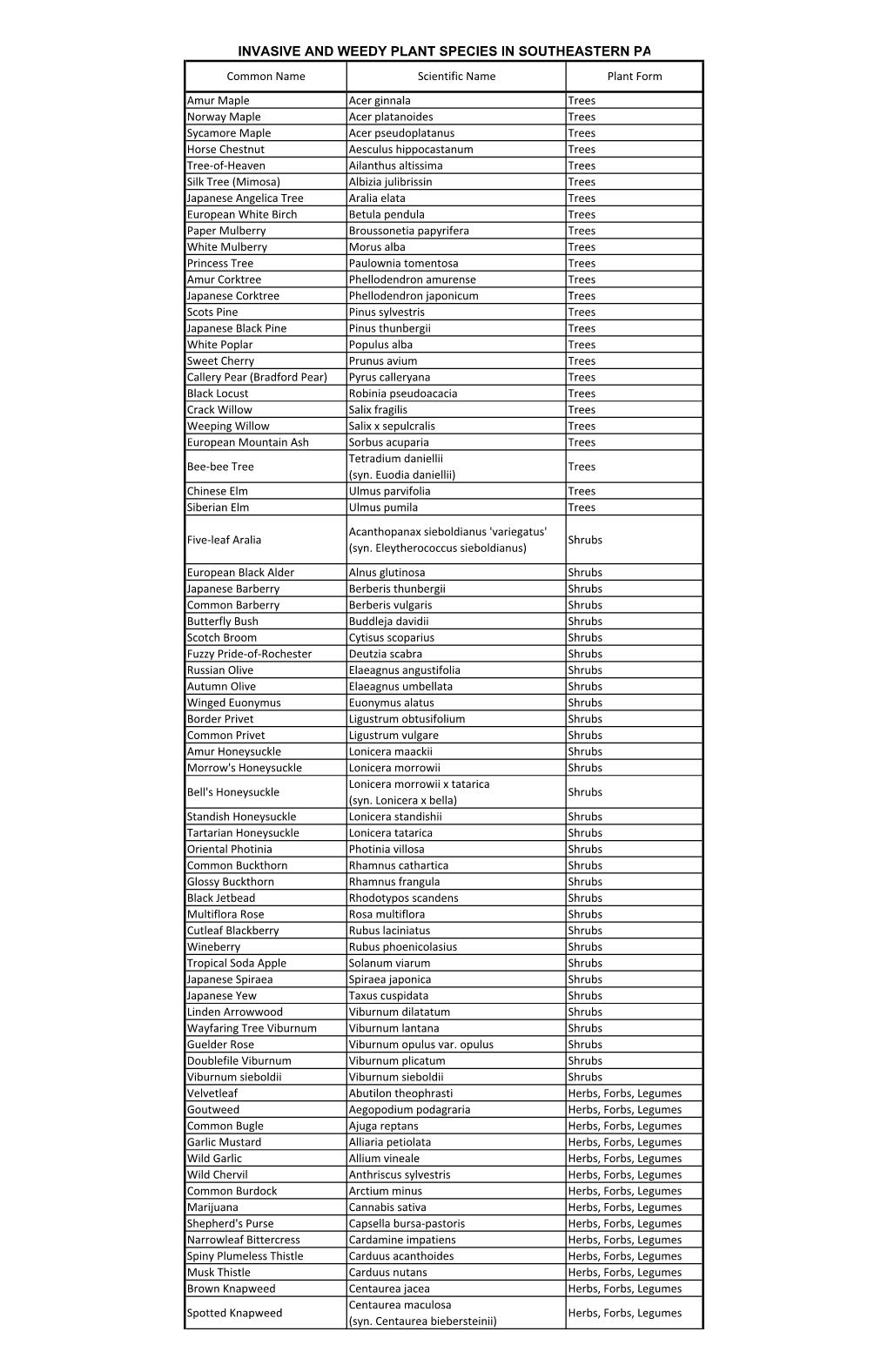 Invasive Plants in PA Web.Xlsx
