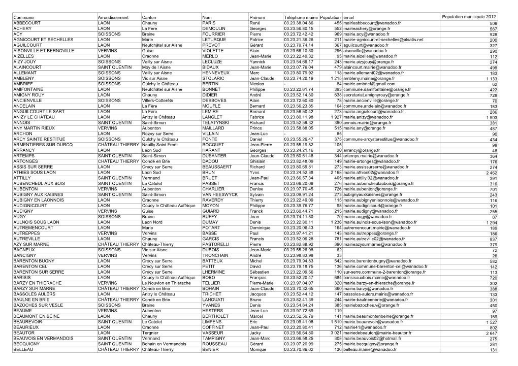 Commune Arrondissement Canton Nom Prénom Téléphone Mairie Population Population Municipale 2012 ABBECOURT LAON PARIS René 03