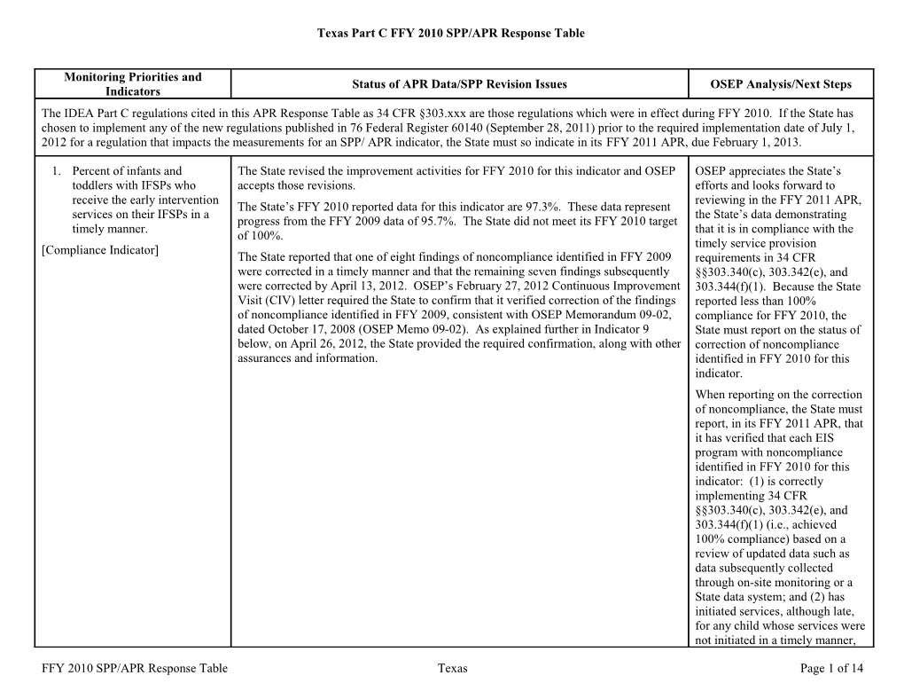 IDEA 2012 Texas Part C Annual Performance Report Determination Table (MS Word)