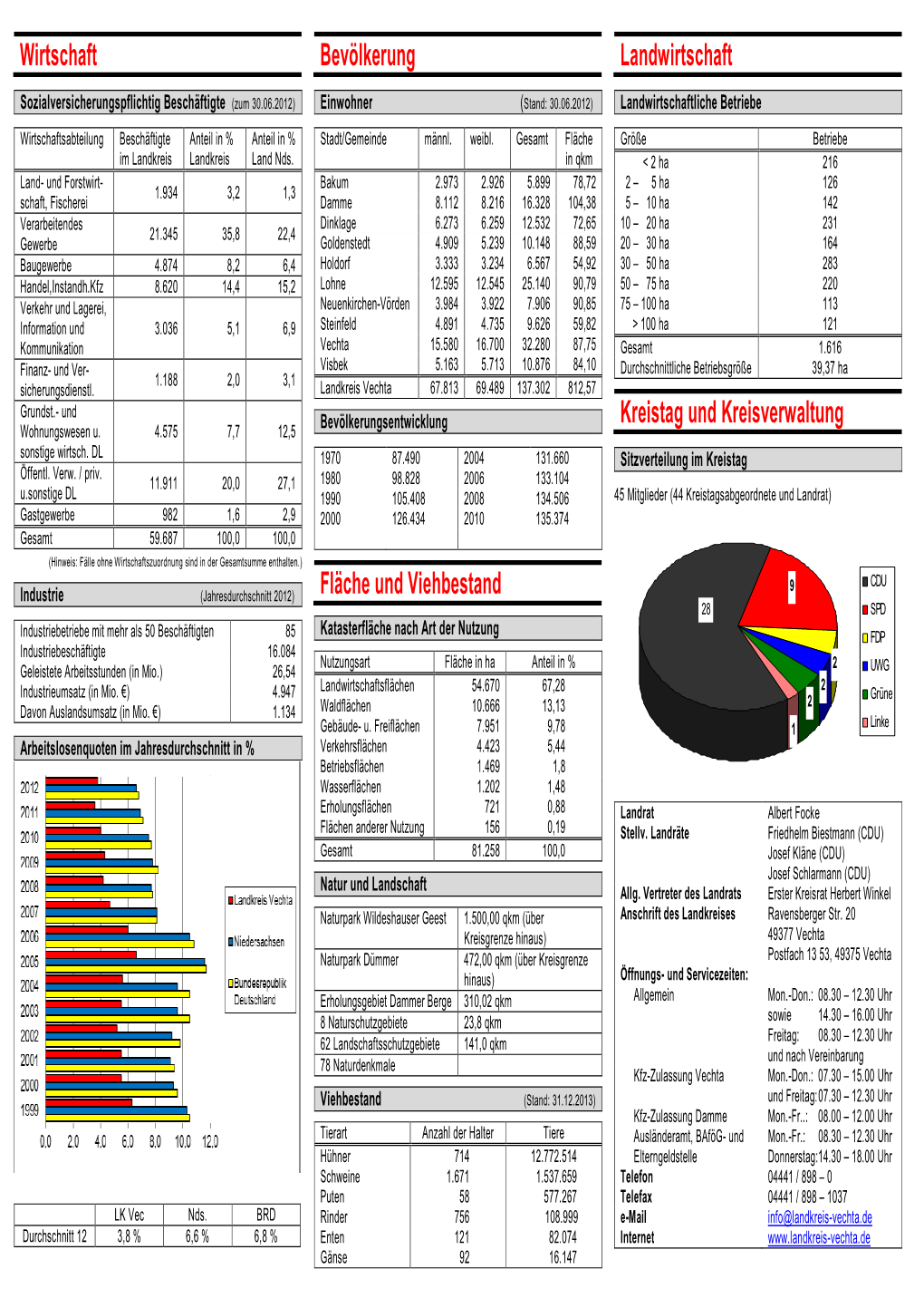 Landwirtschaft