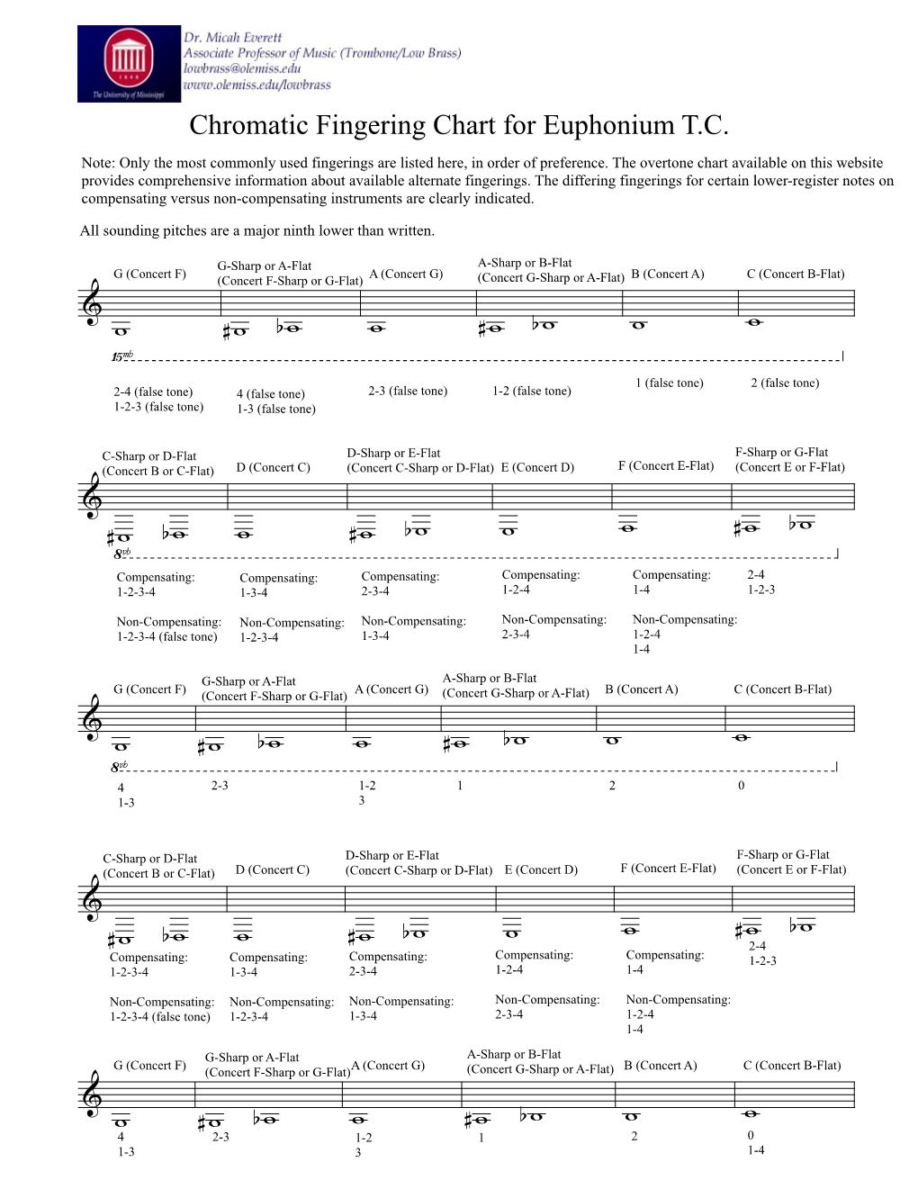 Chromatic Fingering Chart for Euphonium T.C