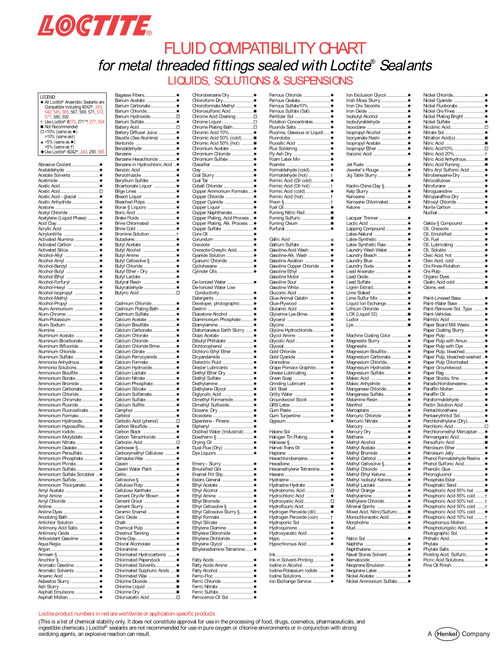 FLUID COMPATIBILITY CHART for Metal Threaded Fittings Sealed with Loctite¨ Sealants LIQUIDS, SOLUTIONS & SUSPENSIONS