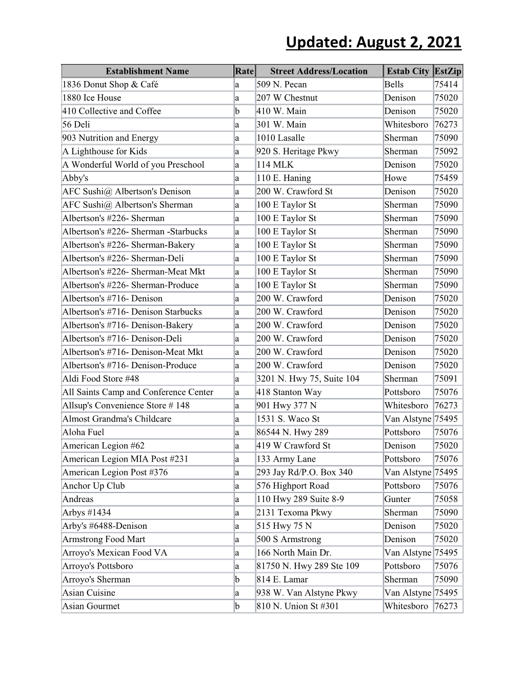 Updated: August 2, 2021