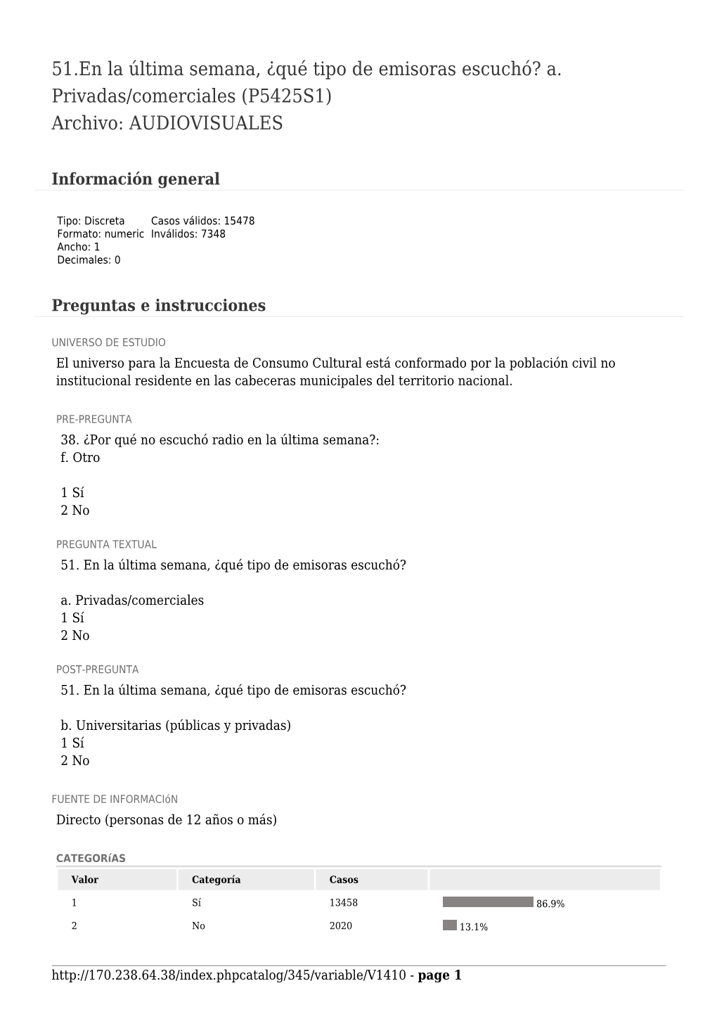 Qué Tipo De Emisoras Escuchó? A. Privadas/Comerciales (P5425S1) Archivo: AUDIOVISUALES