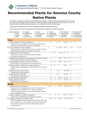 Native Plants the Selection of Plants on This List Is Not Intended to Be Exhaustive