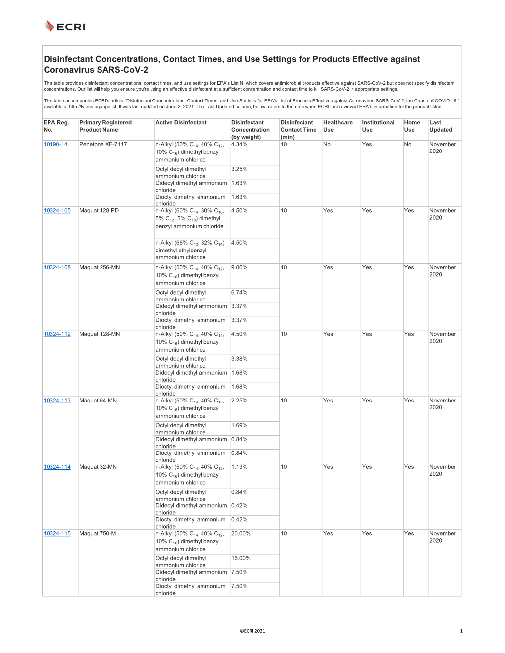 Disinfectant Concentrations, Contact Times, and Use Settings for Products Effective Against Coronavirus SARS-Cov-2