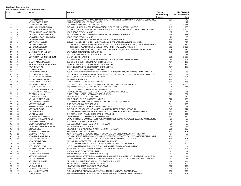 Shareholders Without CNIC.PDF