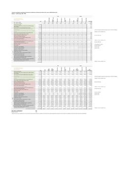 West Edinburgh Transport Appraisal (WETA)