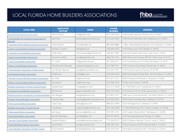 Local Florida Home Builders Associations