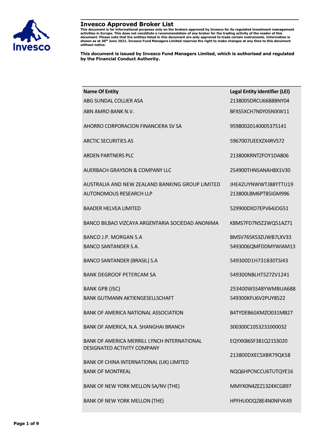 Invesco Approved Broker List Name of Entity Legal Entity Identifier (LEI) ABG SUNDAL COLLIER ASA 2138005DRCU66B8BNY04 ABN AMRO