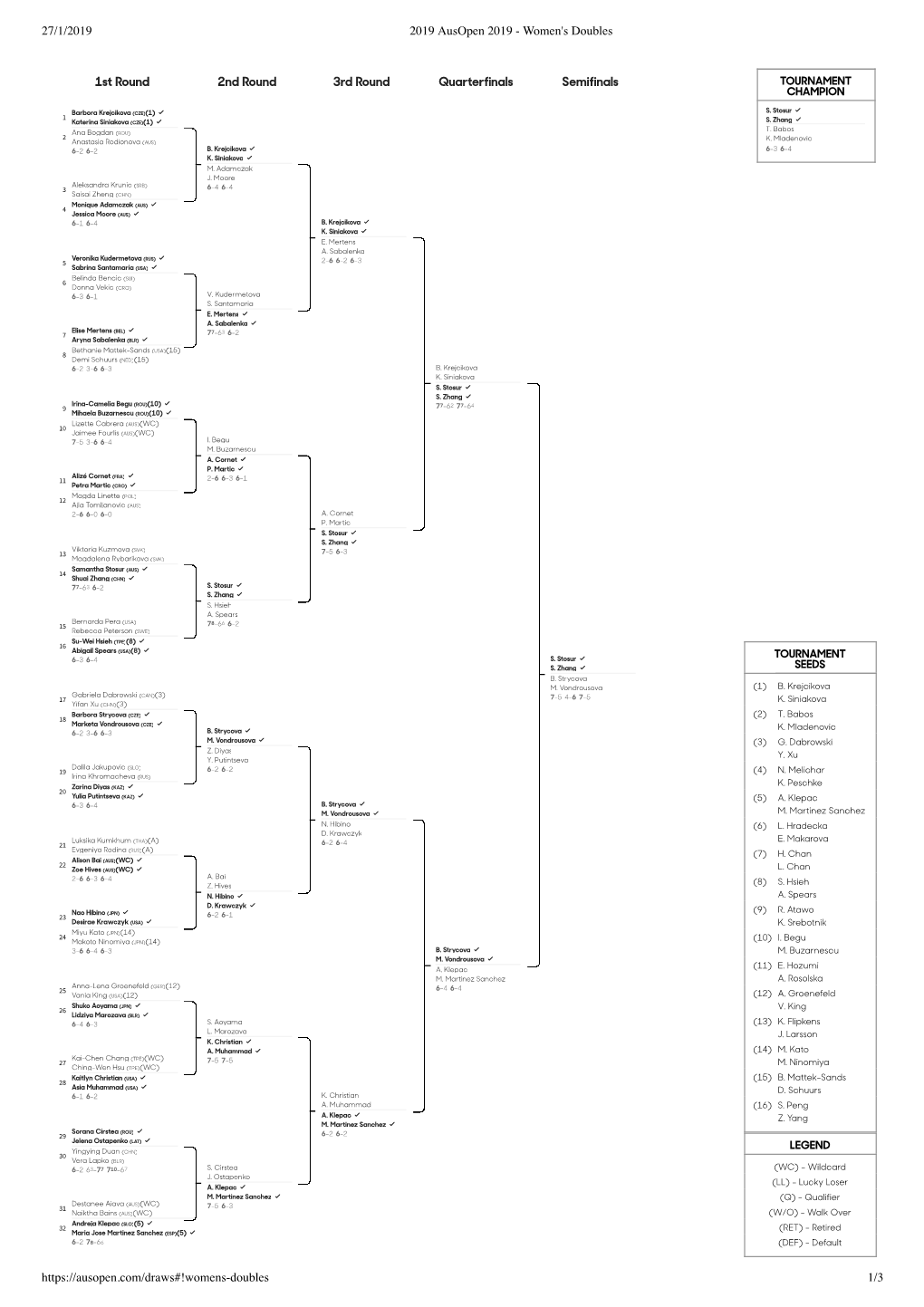 27/1/2019 2019 Ausopen 2019 - Women's Doubles