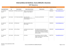 Intercambios De Destinos. Curso 2021/22. Anuncios 597 Maestros Relación De Personas Interesadas En Realizar Intercambio Ordenado Por Especialidad E Isla Del Destino