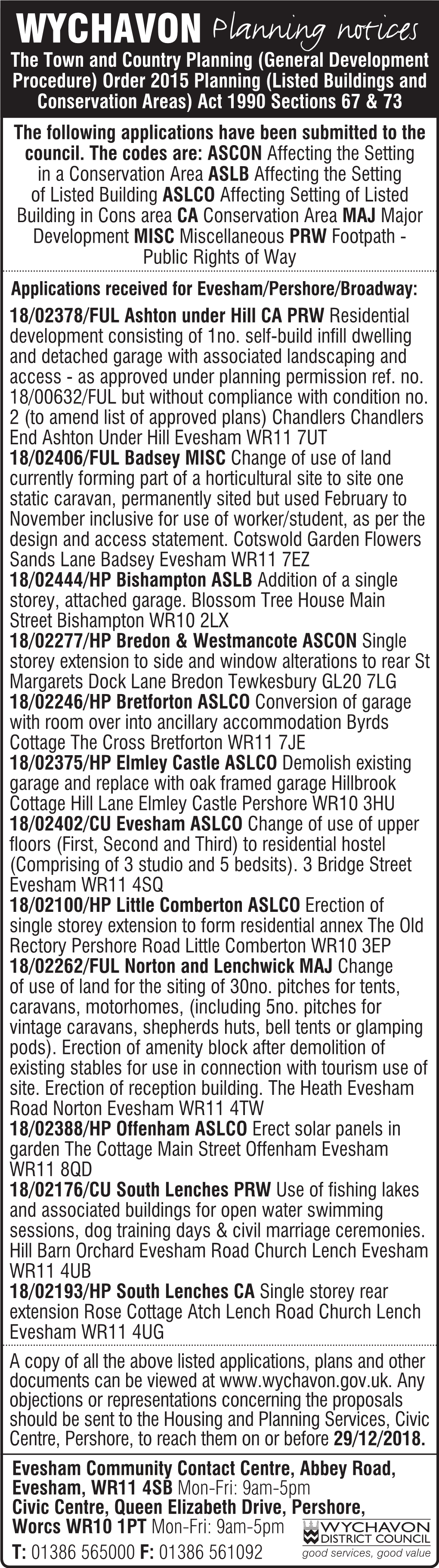 Planning Notices WYCHAVON