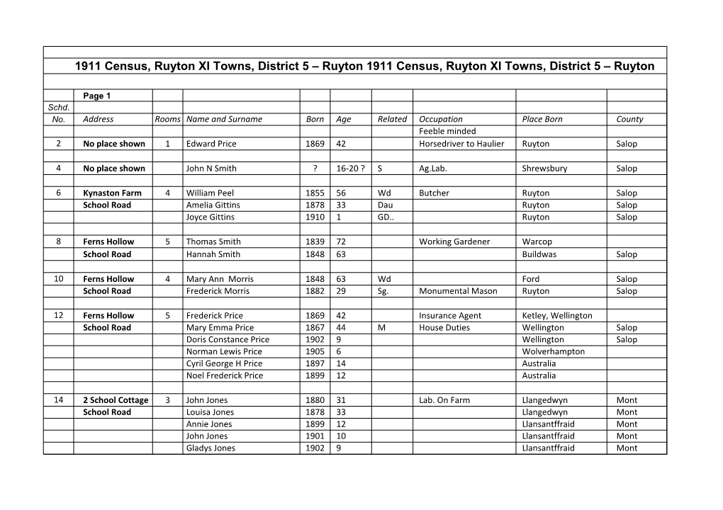 1911 Census, Ruyton XI Towns, District 5 – Ruyton 1911 Census, Ruyton XI Towns, District 5 – Ruyton