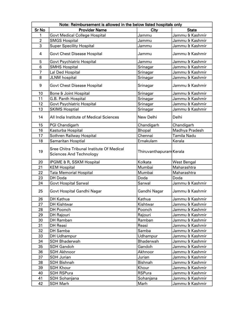 JKSP Reimbursement List