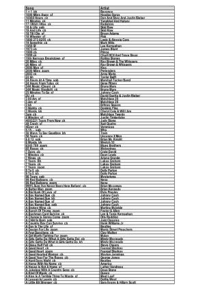 Karaoke List 2021.Xlsx