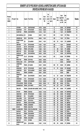 Seniority List of Pes Group a (School & Inspection Cadre )