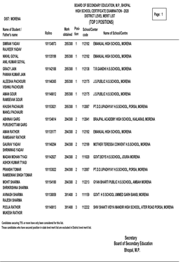 (TOP 3 POSITIONS) Secretary Board of Secondary Education Bhopal, M.P