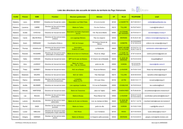 Liste Des Directeurs Des Accueils De Loisirs Du Territoire Du Pays Voironnais