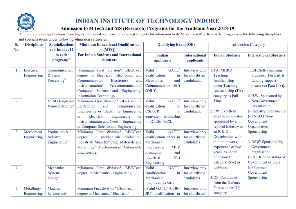 Indian Institute of Technology Indore