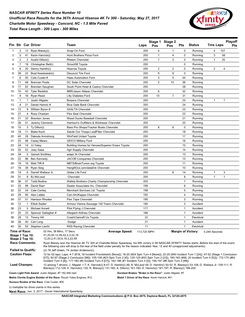 Xfinity Series Race Results