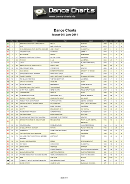 Dance Charts Monat 04 / Jahr 2011