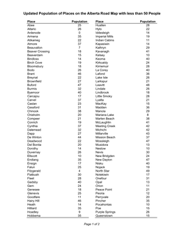 Updated Population of Places on the Alberta Road Map with Less Than 50 People