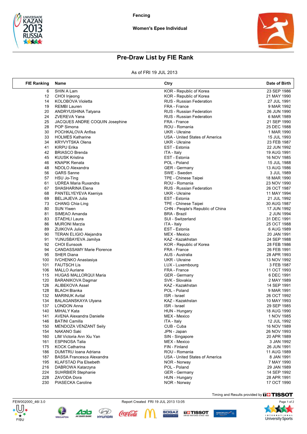 Pre-Draw List by FIE Rank