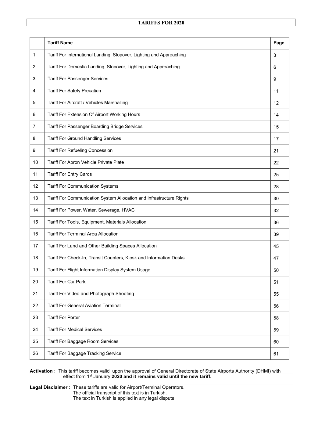 Tariffs for 2020