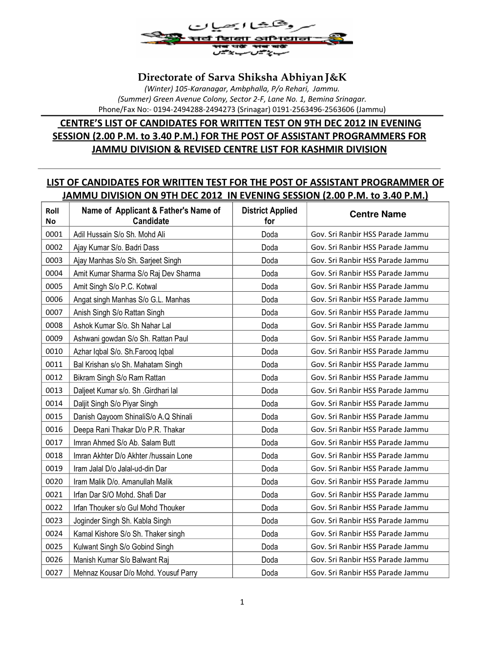 Directorate of Sarva Shiksha Abhiyanj&K CENTRE's LIST of CANDIDATES for WRITTEN TEST on 9TH DEC 2012 in EVENING SESSION