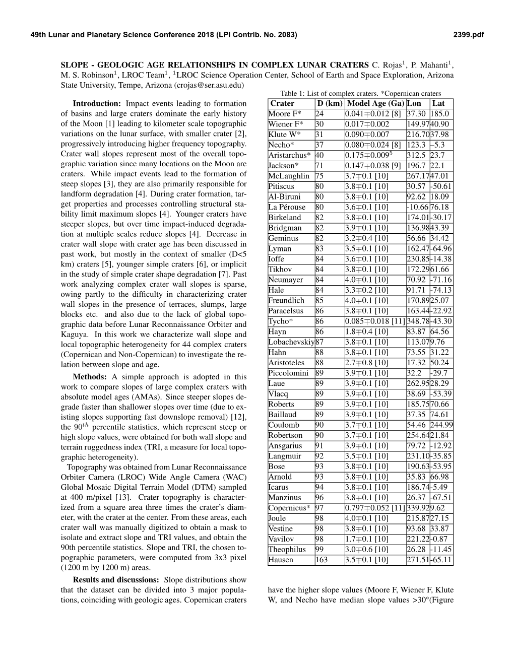 Slope - Geologic Age Relationships in Complex Lunar Craters C