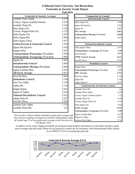 CSUSB Community Grade Report Fall 2016