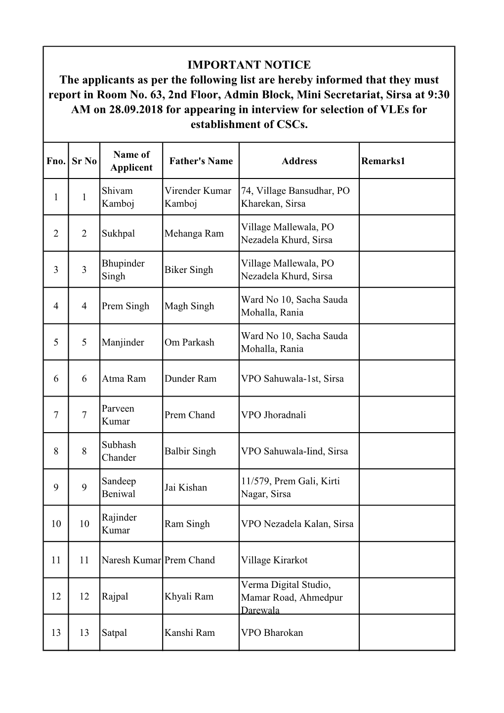 IMPORTANT NOTICE the Applicants As Per the Following List Are Hereby Informed That They Must Report in Room No