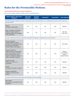 Rules for the Permissible Motions