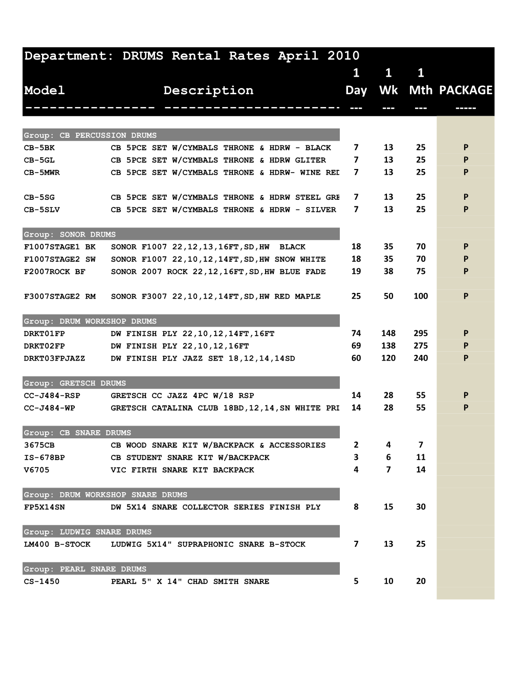 Drum Rental Rates