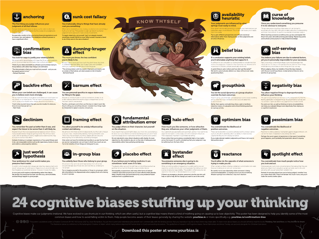 Fundamental Attribution Error Placebo E Ect Reactance Optimism Bias