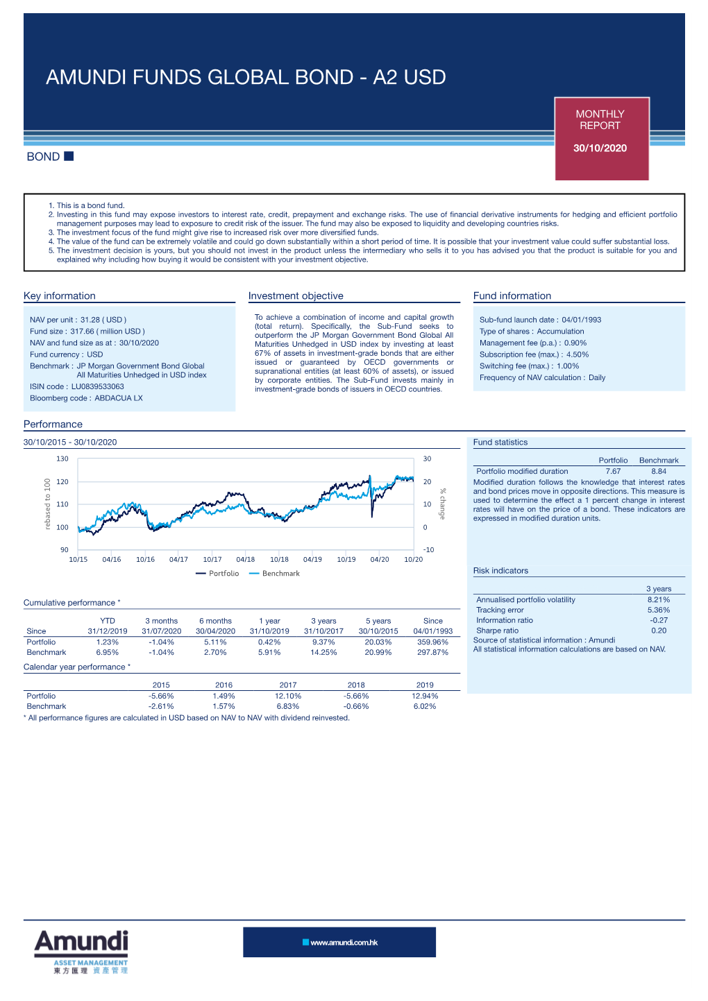 Amundi Funds Global Bond - A2 Usd