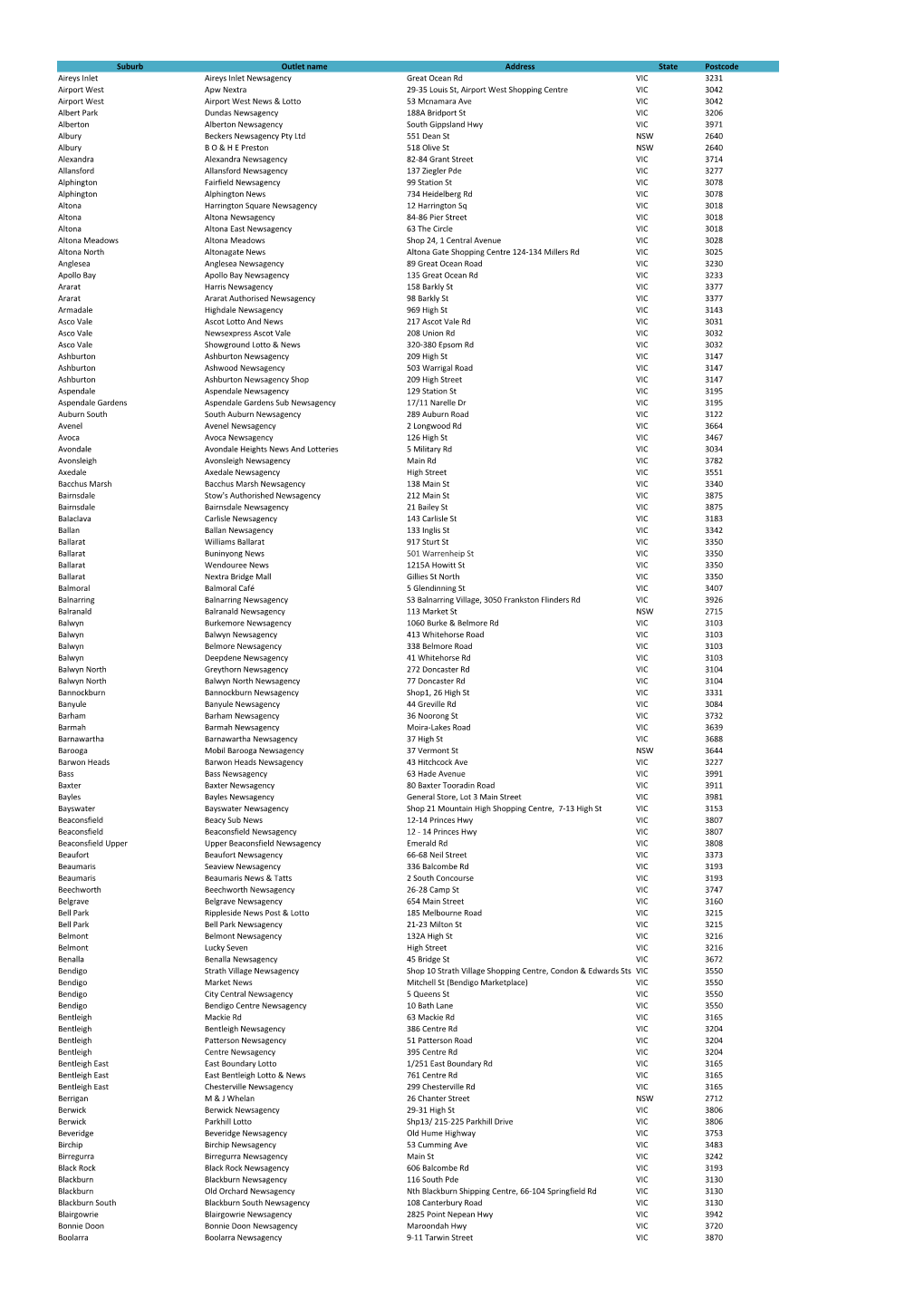 Suburb Outlet Name Address State Postcode Aireys Inlet Aireys Inlet Newsagency Great Ocean Rd VIC 3231 Airport West Apw Nextra 2