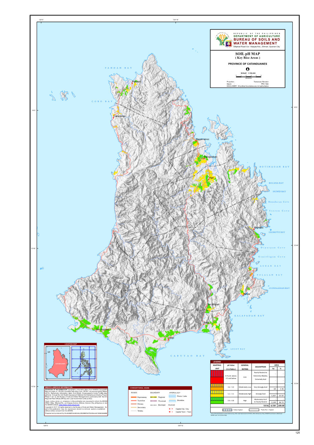 SOIL Ph MAP ( Key Rice Areas )
