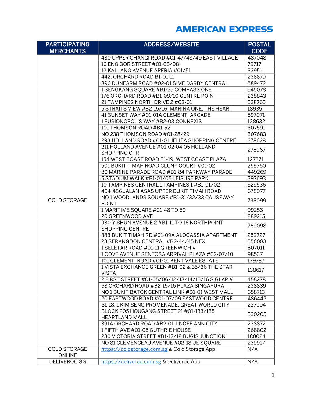 1 Participating Merchants Address/Website Postal Code