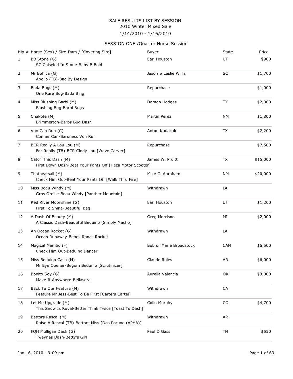 Results by Session