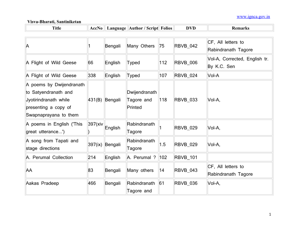 Visva-Bharati, Santiniketan Title Accno Language Author / Script Folios DVD Remarks