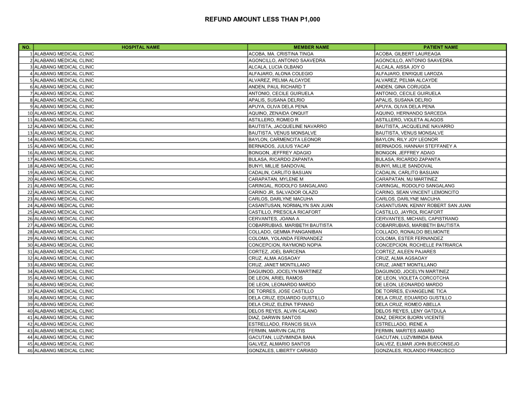 Refund Amount Less Than P1,000